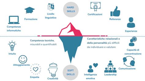 Competenze chiave dell'assistente sociale: tecniche e trasversali