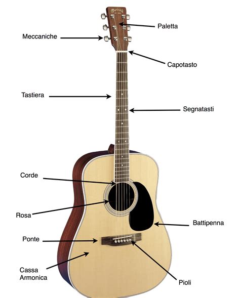 Chitarra acustica che suona un motivo iconico