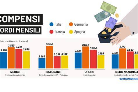 Grafico dei compensi lordi mensili per collaboratori esterni (laureati vs diplomati)