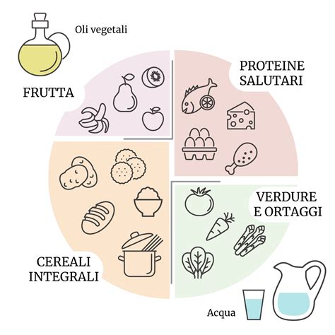 piatto di cibo sano e bilanciato
