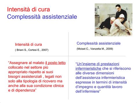 Mappa concettuale che illustra le dimensioni della complessità assistenziale