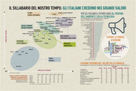 Infografica che confronta l'ICA in diversi setting assistenziali