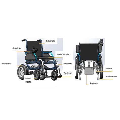 Schema di una carrozzina con dettagli sui cuscini d'aria