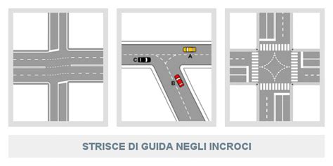 Incrocio stradale con segnaletica