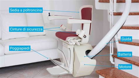 Dettaglio di una poltroncina per montascale curvilineo con comandi
