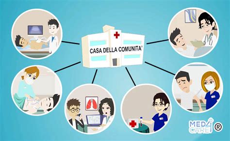 Diagramma che illustra la rete di assistenza territoriale con Ospedale di Comunità, Casa della Comunità e domicilio