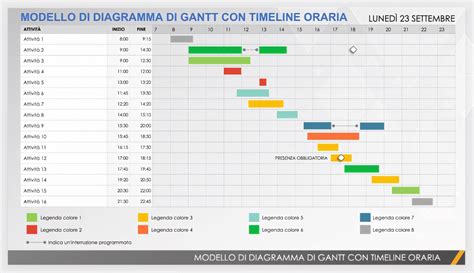 Diagramma che illustra la flessibilità oraria settimanale