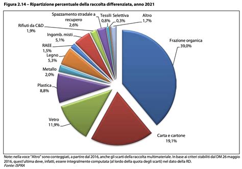 Grafico che illustra la provenienza dei volontari per età e formazione