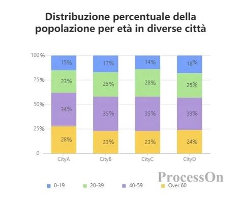 Grafico a barre che illustra la classifica delle sfide per il welfare italiano, con le percentuali di preferenza per invecchiamento popolazione, prevenzione salute, disuguaglianze sociali, sostegno persone, sostenibilità finanziaria, cambiamenti mercato lavoro, integrazione servizi.