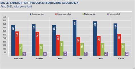 Grafico a torta che mostra la distribuzione dei nuclei familiari per fasce di valore ISEE nel 2025.