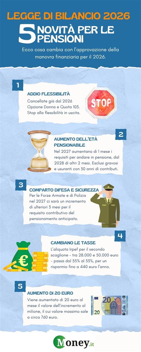 Infografica che confronta le pensioni medie per categoria: pubblico, privato, sanitari, statali