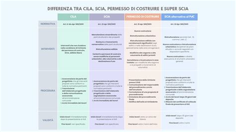 Schema che illustra la differenza tra presentazione sintomatica tipica e atipica nell'anziano