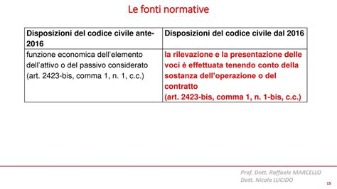 Diagramma che illustra le diverse fonti normative della reperibilità: Codice Civile, D.Lgs. 66/2003, CCNL