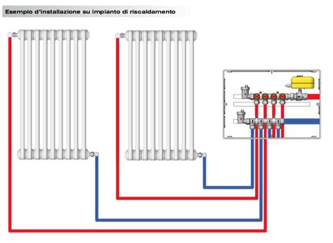 Schema di un impianto termico con collettore