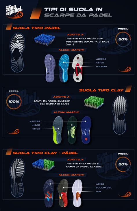 Schema di una suola di scarpa con design rocker bottom