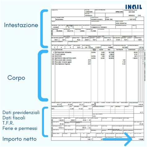 dipendenti che ricevono la busta paga