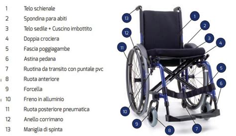 Componenti di una sedia a rotelle