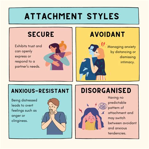 Infographic showing prevalence of attachment styles in addicted vs non-addicted women