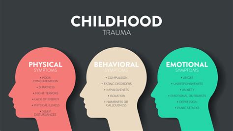 Diagram illustrating the link between childhood trauma and adult addiction