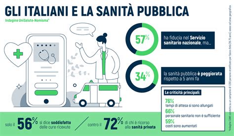 Simbolo della sanità pubblica italiana