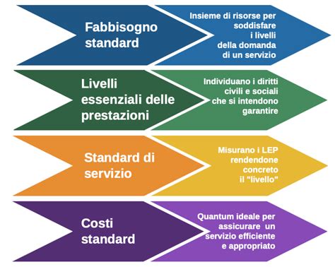 Schematizzazione delle tutele sociali in Italia
