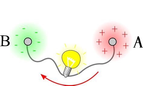 Grafico a barre che mostra la potenziale differenza retributiva tra le diverse fasce di complessità scolastica