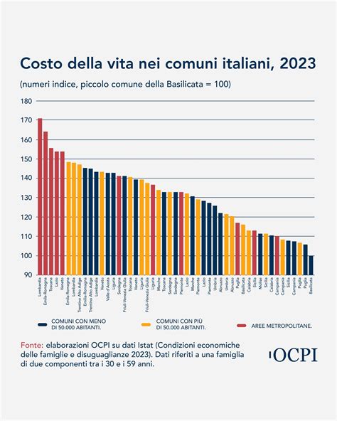 Diagramma che illustra le diverse componenti della retribuzione nel settore pubblico