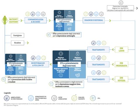 Infografica che illustra le fasi del percorso di cura di un paziente ustionato