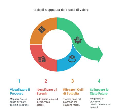 flusso di lavoro digitalizzato per l'erogazione di servizi sociali