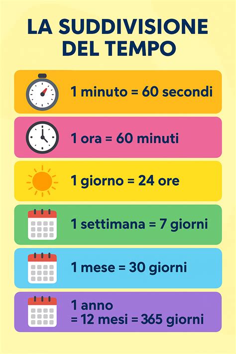 Diagramma che illustra la suddivisione delle ore di corso OSS tra teoria e tirocinio