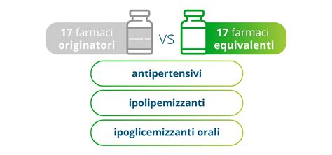 Infografica sui farmaci equivalenti