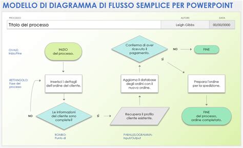 Diagramma di flusso gestione graduatoria concorso