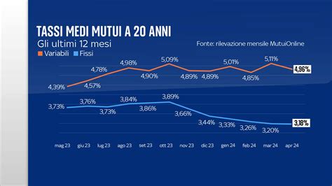 grafico che mostra l'aumento delle famiglie sostenute dalla Liberalità ATS