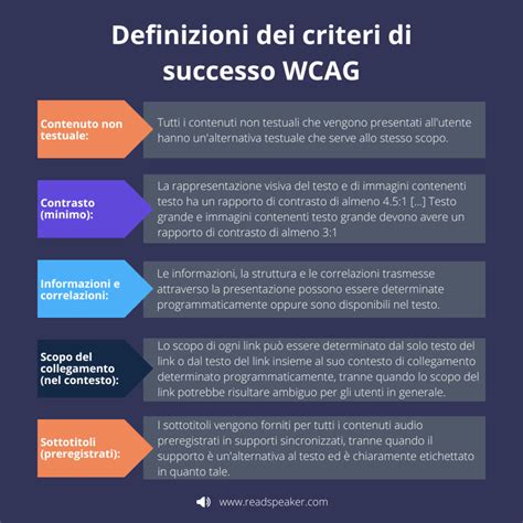 Icona che rappresenta l'accessibilità web e le linee guida WCAG