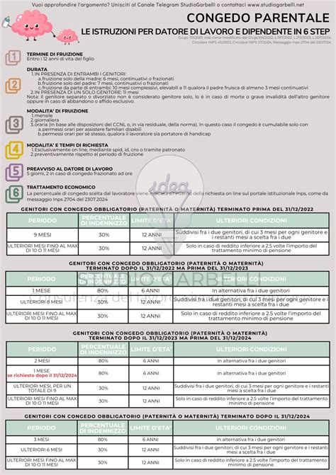 Schema riassuntivo del D.Lgs 66/2003 sull'orario di lavoro