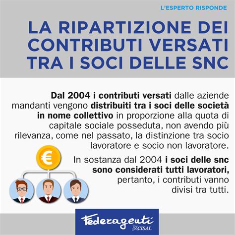Diagramma che illustra la ripartizione dei contributi Enasarco