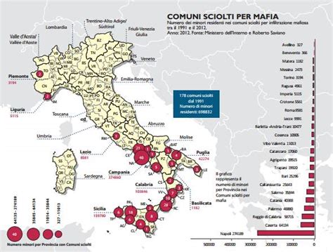 Illustrazione grafica che mostra l'evoluzione delle attività mafiose da settori tradizionali a infiltrazioni nell'economia legale.
