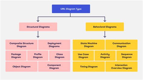 Diagramma che illustra i diversi livelli di assistenza offerti da un Centro Residenziale Multiservizi (CRM)