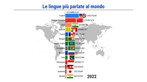 Mappa del mondo che mostra la diffusione delle lingue più parlate e le aree dove il bilinguismo è più comune.