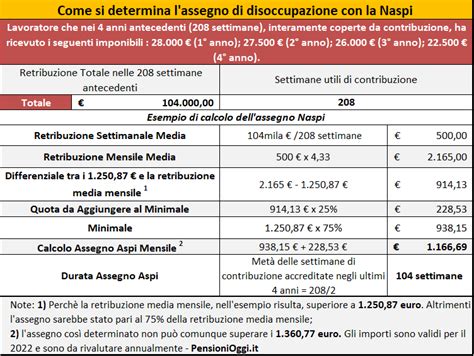 Grafico che illustra il calcolo della NASpI