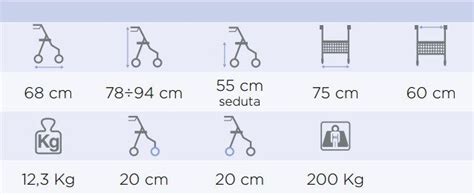 Diagramma che illustra i componenti di un deambulatore bariatrico avanzato