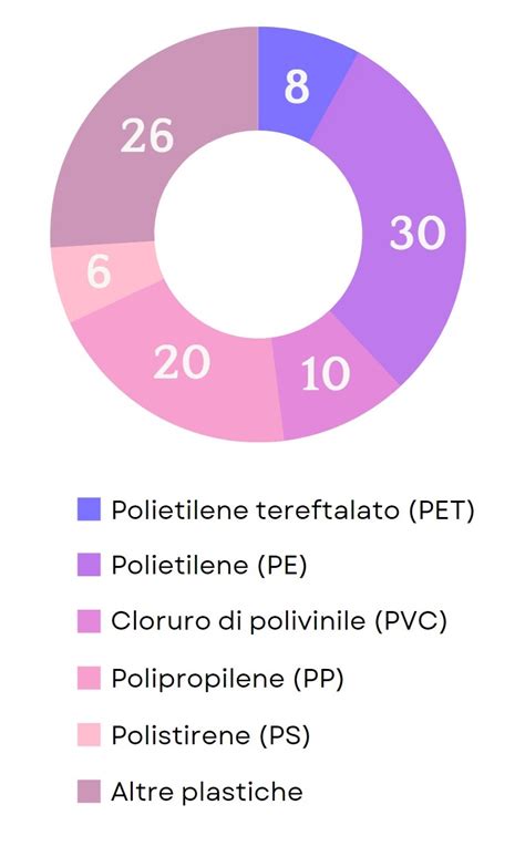 Grafico che mostra la composizione della pensione totale finlandese