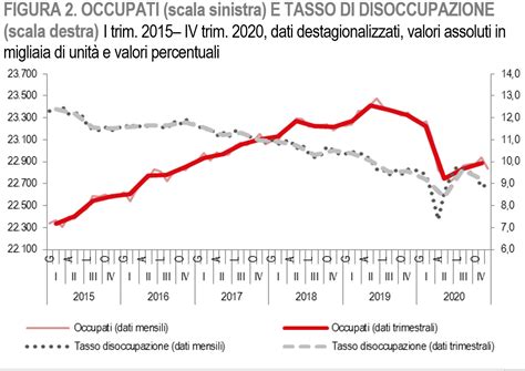 Statistiche sul mercato del lavoro finlandese: occupazione per settore