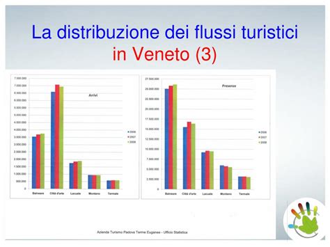 Flusso turistico in Veneto