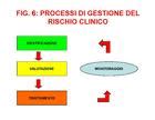 Schema che illustra le fasi di gestione del rischio clinico