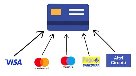 schema di un bancomat