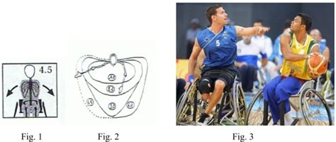Schema di classificazione funzionale nel basket in carrozzina
