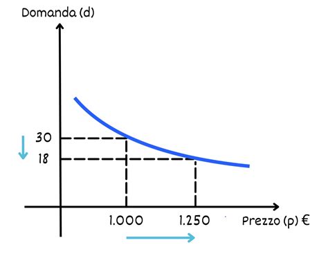 grafico che mostra la crescita della domanda di fisioterapisti anziani