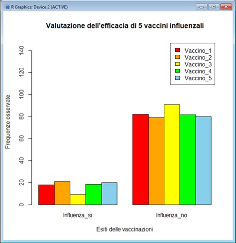 Grafico che mostra l'aumento dell'importanza della valutazione d'efficacia