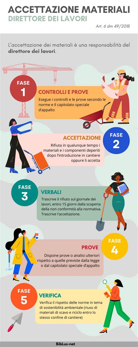 Infografica che confronta i materiali dei braccioli delle sedie a rotelle